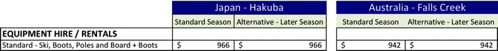 Table of cost comparison of ski and snowboard rental at Hakuba and Falls Creek